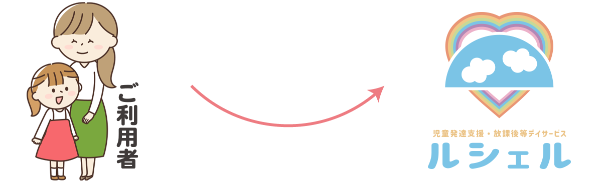 受給者証がある場合