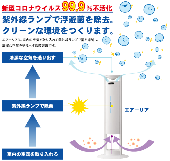 空気循環式紫外線清浄機